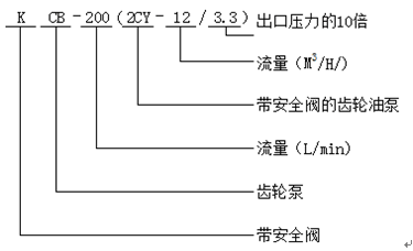 齒輪泵型號意義