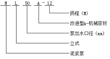 NL型污水泥漿泵型號(hào)意義