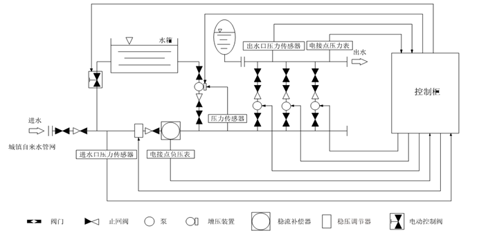 大東海泵業(yè)變頻恒壓供水設(shè)備示意圖