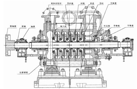 多級(jí)泵示意圖4