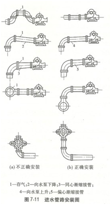 水泵管道安裝示意圖