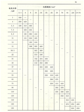 大東海泵業(yè)排污泵電纜表格2