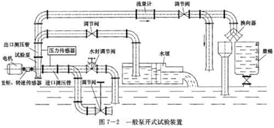 開(kāi)式試驗(yàn)臺(tái)示意圖1