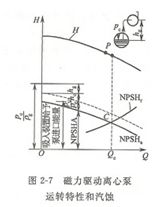 大東海泵業(yè)離心泵曲線(xiàn)圖