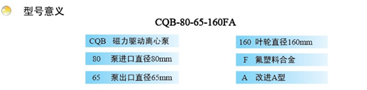 大東海泵業(yè)氟塑料磁力泵型號(hào)意義