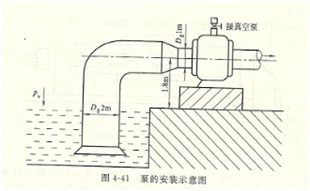 大東海泵業(yè)泵安裝示意圖