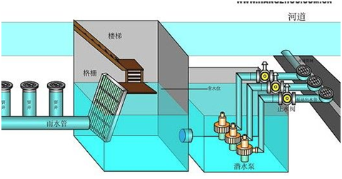 排水泵站結(jié)構(gòu)圖