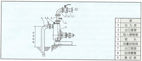 大東海泵業(yè)自吸泵安裝示意圖