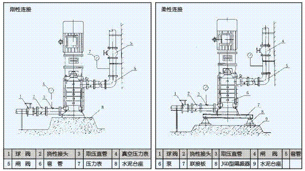 大東海泵業(yè)DL泵安裝圖