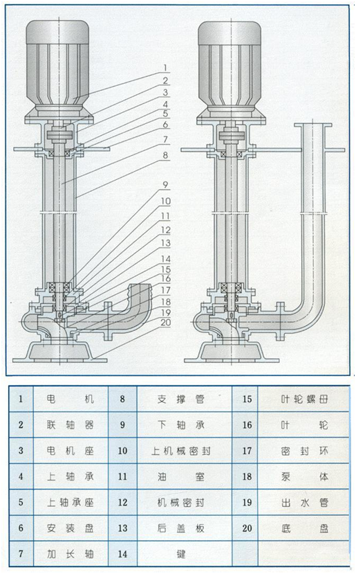 大東海泵業(yè)液下無(wú)堵塞排污泵結(jié)構(gòu)圖