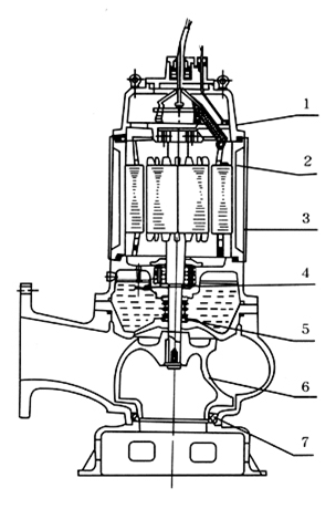 大東海泵業(yè)無(wú)堵塞潛水排污泵結(jié)構(gòu)圖