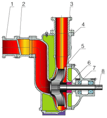 大東海泵業(yè)ZWL無(wú)堵塞排污泵結(jié)構(gòu)圖