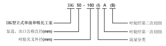 大東海泵業(yè)IHG化工泵型號意義