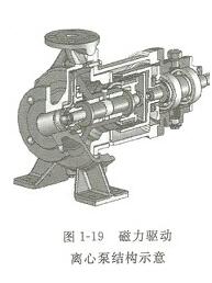 大東海泵業(yè)離心泵結構示意圖