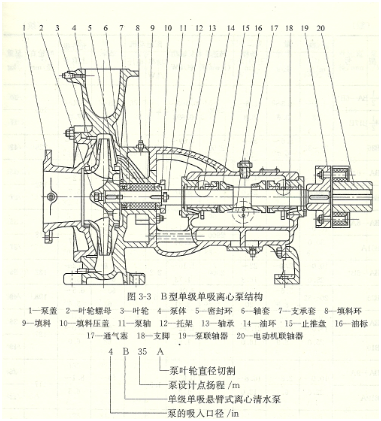 大東海泵業(yè)B型離心泵結(jié)構(gòu)圖