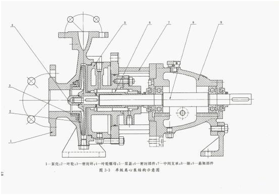 大東海泵業(yè)單級離心泵結構圖