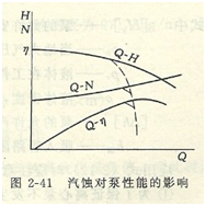 大東海泵業(yè)離心泵性能曲線圖