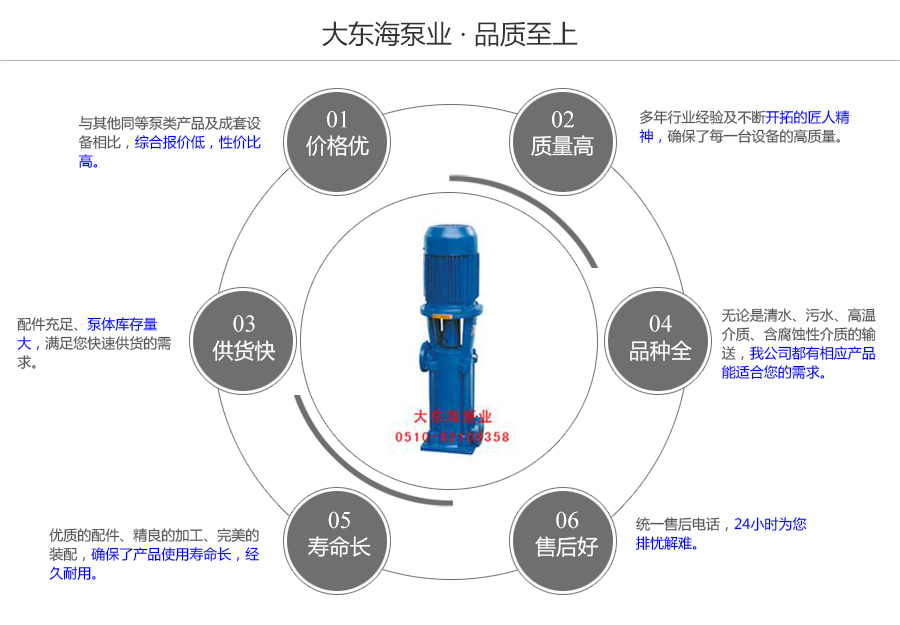 大東海泵業(yè)LG型立式多級(jí)離心泵質(zhì)量保證圖