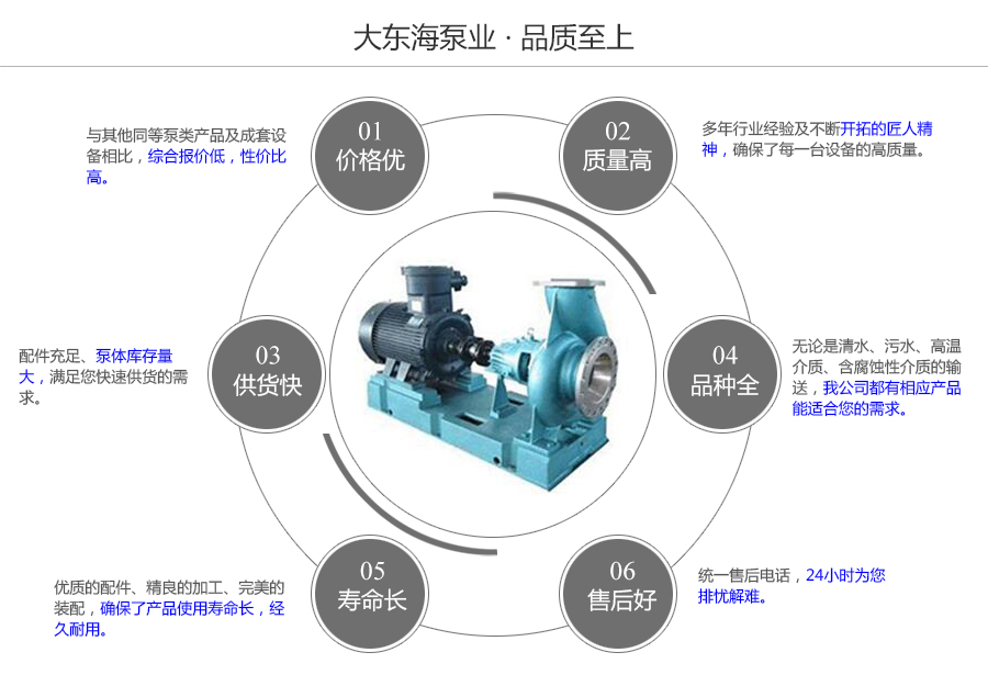 大東海泵業(yè)IH化工泵質(zhì)量保證圖