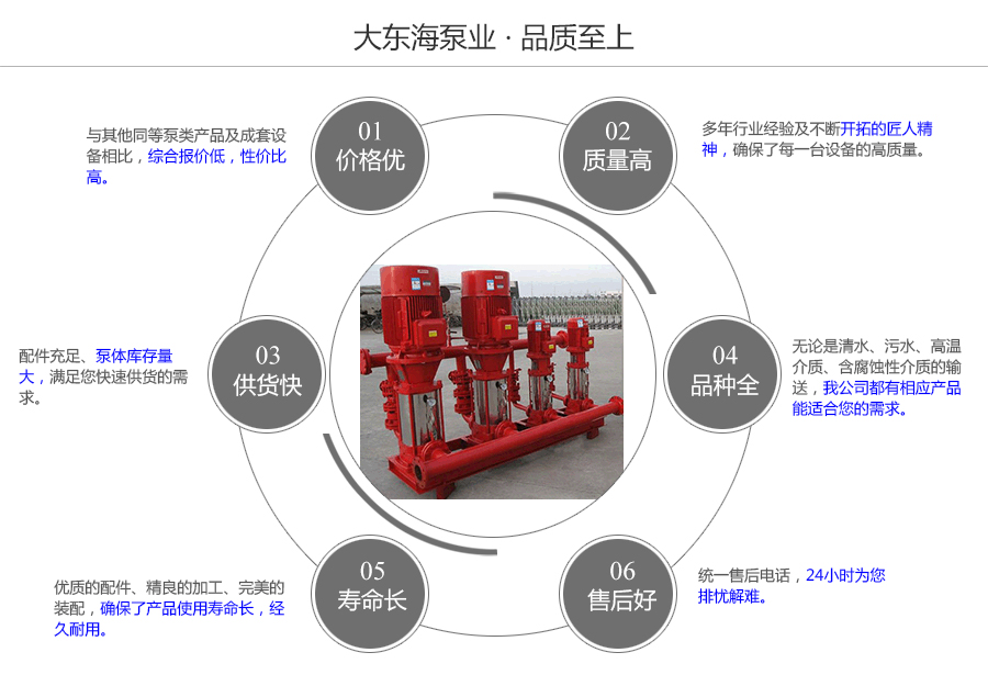 大東海泵業(yè)氣壓消防給水設備質(zhì)量保證圖