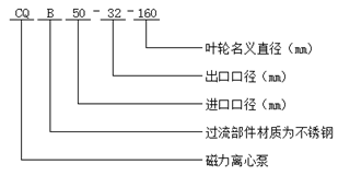 大東海泵業(yè)CQB型磁力離心泵型號意義