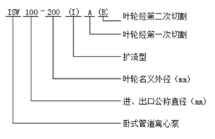 大東海泵業(yè)ISW型臥式管道泵型號意義