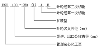 IHG型管道離心化工泵型號(hào)意義