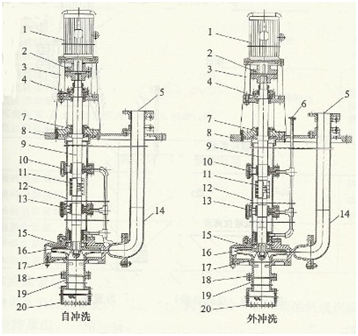 液下泵沖洗結構圖